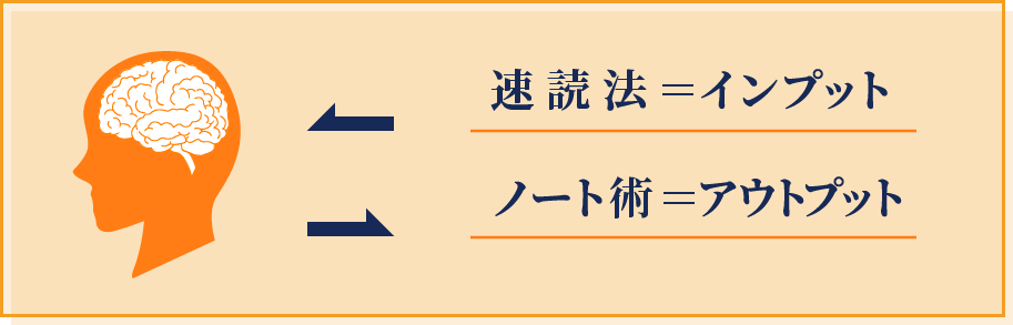 速読法はインプット、ノート術はアウトプット
